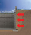Lowell illustration of soil pressure on a foundation wall