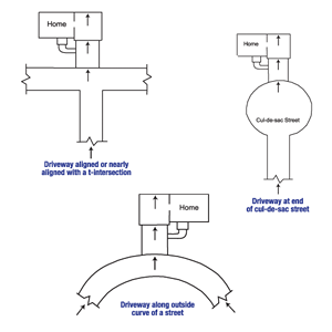 Diagram of the three primary causes of street creep in Goshen